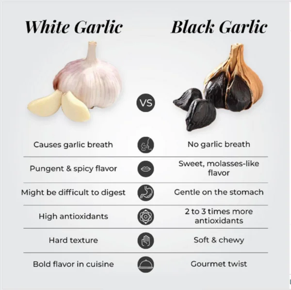 Bhumi Organic Black Garlic – Aged & Fermented Superfood Bulbs for Immunity, Antioxidant Support, and Culinary Delights