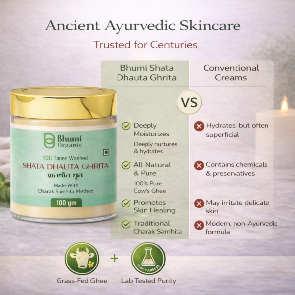 Shata Dhauta Ghrita - 100x Washed Ayurvedic Ghee for Skin | 100gm