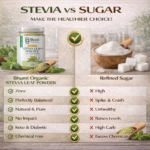 Bhumi Organic Green Stevia Leaf Powder 400g | Zero Calorie Natural Sweetener