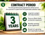 BLACK GARLIC MACHINE VIRTUAL PARTNERSHIP (EARNING INVESTOR )